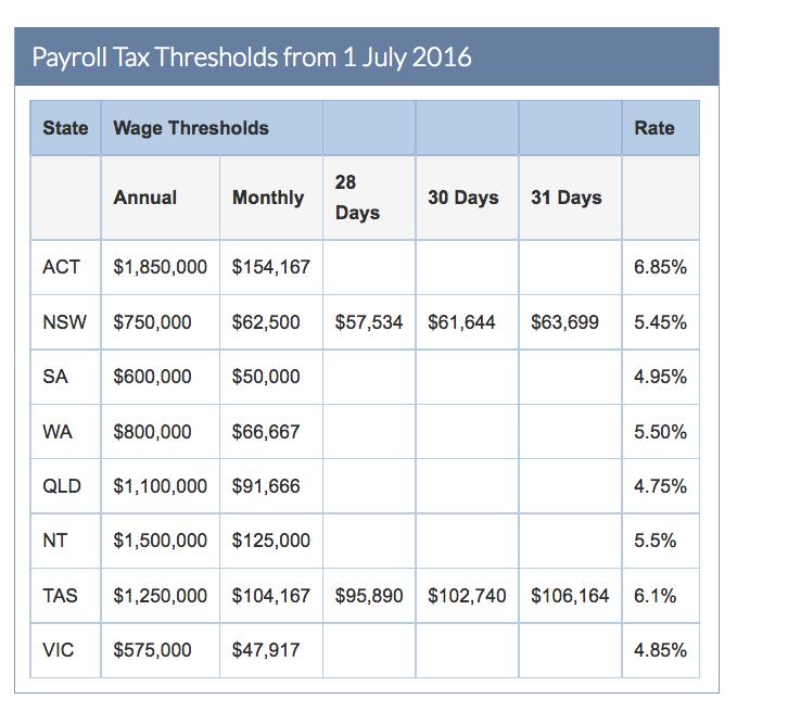 Payroll Payroll Tax Threshold Payroll - Payroll Tax Threshold Check all relevant wages,