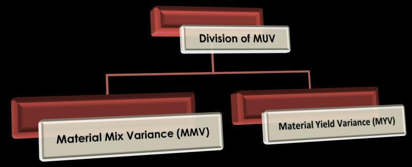 MUV may arise due to: Use of non-standard materials. Use of non-standard material mixture. Use of substitute materials. Inefficiency in the use of material. Change in the equality of materials.