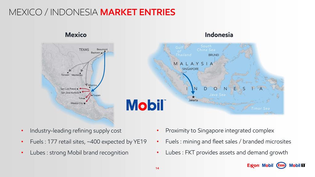 14 MEXICO / INDONESIA MARKET ENTRIES Industry-leading refining supply cost Fuels : 177 retail sites, ~400 expected by YE19 Lubes : strong Mobil brand
