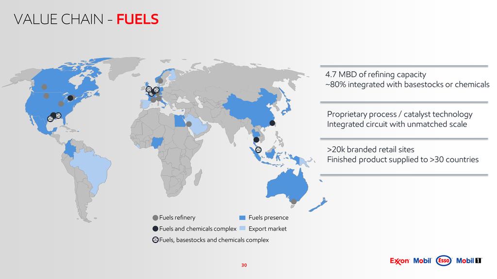 VALUE CHAIN - FUELS 30 Fuels refinery Fuels presence Fuels and chemicals complex Export market Fuels, basestocks and chemicals complex Proprietary process / catalyst technology