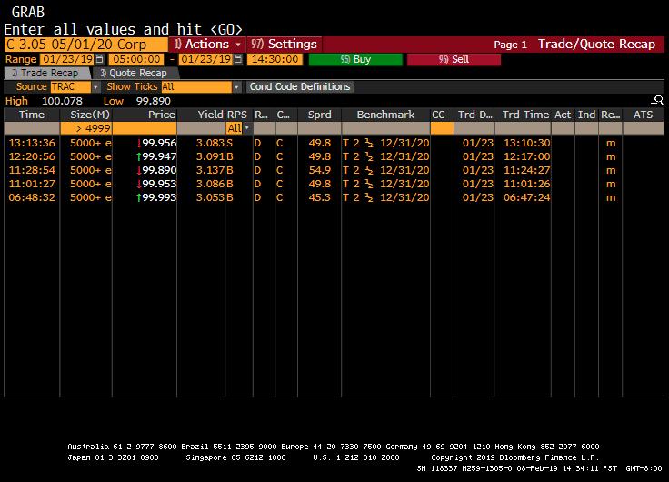 This is what I saw when I typed QRD <GO> into my Bloomberg.