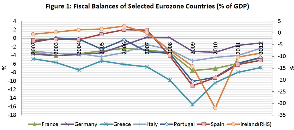 Genesis of The Eurozone Crisis The 2008 global financial crisis has undoubtedly played a catalytic role in unravelling the economic turbulence in the eurozone, but the root causes of the crisis go