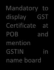 verticals) 14 th digit Blank for future purpose (Provisional id is issued with letter Z) 15 th digit Check Digit Mandatory to display GST