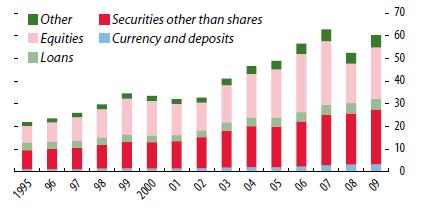 MUTUAL FUND ASSETS EUROZONE (Mio. Eur) TOTAL NET ASSETS Equity Funds Bond Funds Austria 80.359 15,0% 51,1% 13,5% 3,3% 16,1% 1,1% Belgium 87.