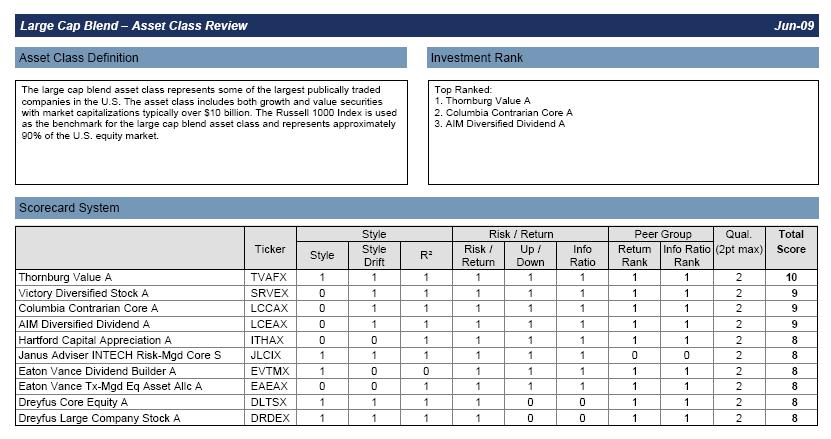 replacements Sample Scorecard Report Excerpts Scorecard Point System
