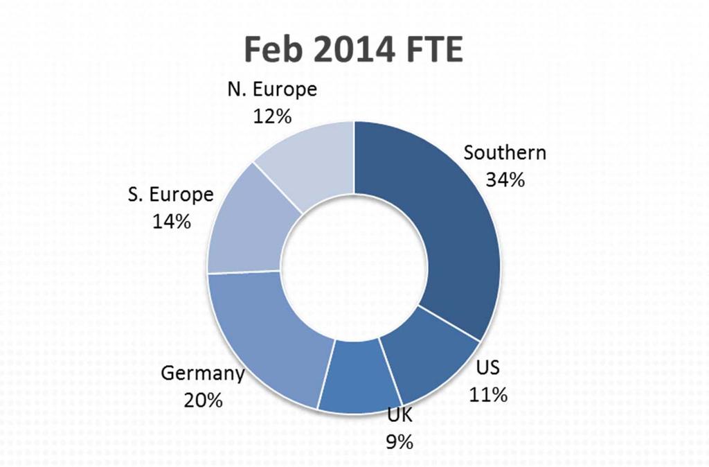 Ongoing student growth 7,543 FTE* Feb 2013 9%