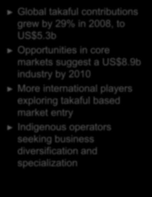Contents Introduction Financial Performance Business Models Industry Growth Business Risks Regulations Appendix Global takaful contributions grew by 29% in 2008, to US$5.