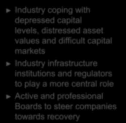 Contents Introduction Financial Performance Business Models Industry Growth Business Risks Regulations Industry coping with depressed capital levels, distressed asset values and difficult capital