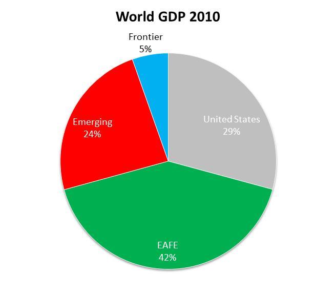 GDP: Now & 2050 Source: Frontier