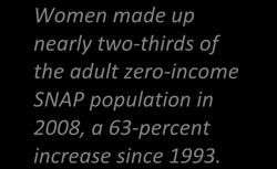 Sex. Among adults (ages 18+), women comprised an increasing share of the zero-income SNAP population over this time period (Figure III.3). In 2008, women represented 61.