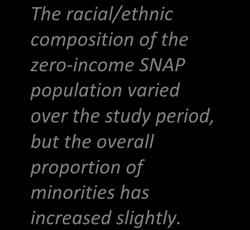 Race/Ethnicity.