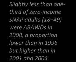 In contrast, in each of the three SNAP adults (18 49) comparison groups, the proportion of ABAWDs showed only were ABAWDs in slight increases across the study period.