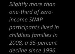2. Family Family Composition. Zero-income SNAP participants were more likely to live in families with children in recent years than they were in the past. (Figure III.7).