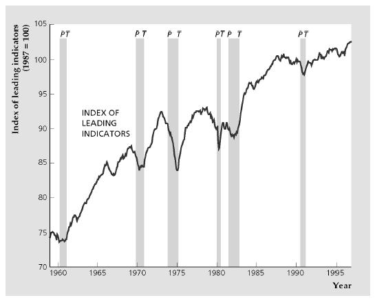 Learning objectives Business cycle fluctuations in the U.S.