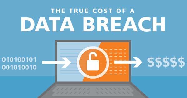 Cost of a Breach Personnel Costs Staff time to research and collect information to measure the scope of the incident; executive time with legal counsel Post incident Costs Media,