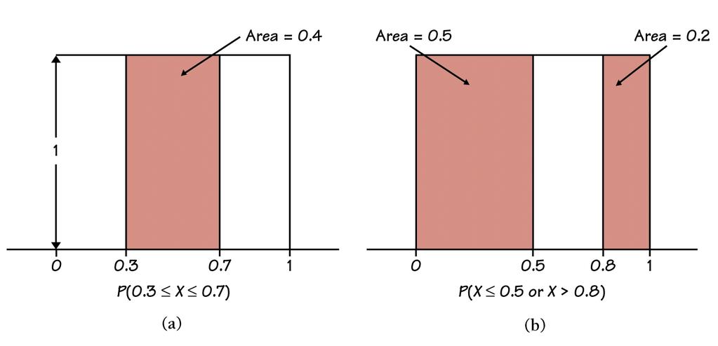 Figure 7.5, p.