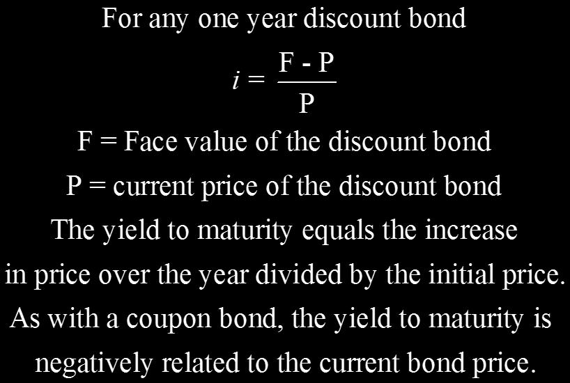 .. + 2 3 n 1+ i (1+ i) (1+ i) (1+ i) (1 +) n i Discount Bond (Bond prices and interest rates are negatively related.