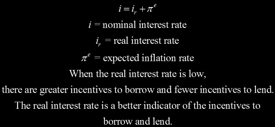 in the price level Fisher Equation When the real interest rate is low, there are greater incentives to borrow and fewer incentives to