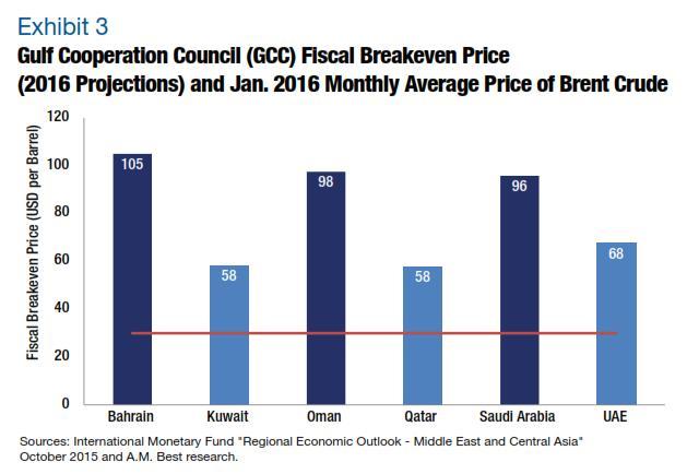 economic stability in the region.
