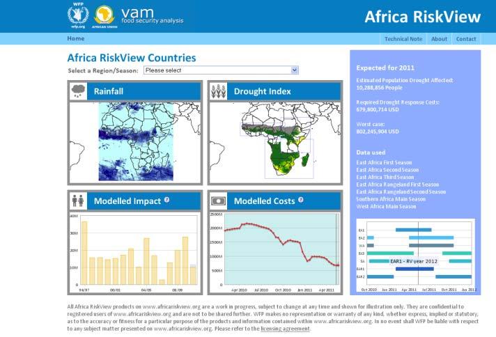 portfolio by bringing existing information on food security together to