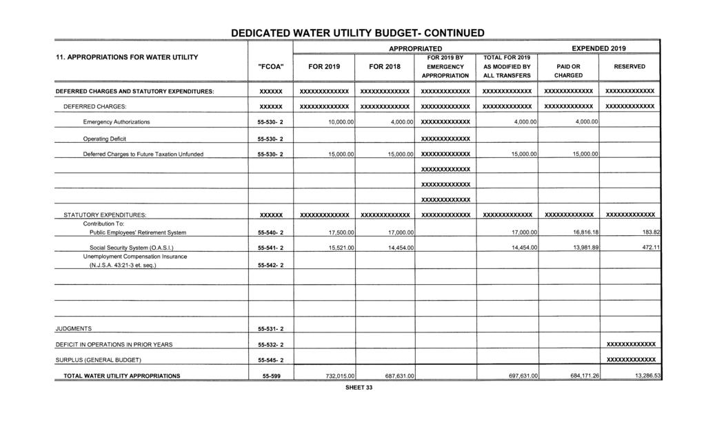 DEDICATED WATER UTILITY BUDGET- CONTINUED APPROPRIATED EXPENDED 2019 11.