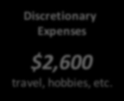 Basic Living Expenses