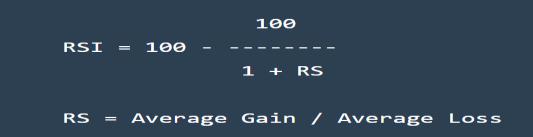 Relative Strength Index (RSI) * The Relative Strength Index was developed by J. Welles Wilder and published in a 1978 book, New Concepts in Technical Trading Systems.