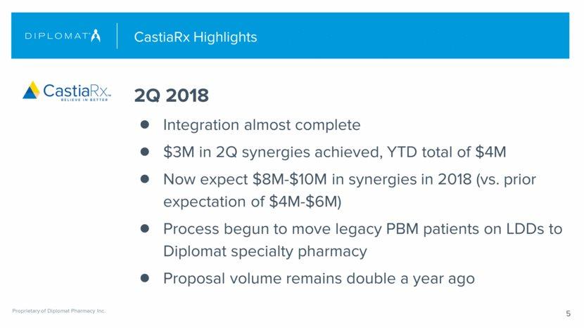 CastiaRx Highlights 5 2Q 2018 Integration almost complete $3M in 2Q synergies achieved, YTD total of $4M Now expect $8M-$10M in synergies in 2018 (vs.