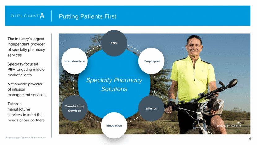 Putting Patients First 6 Specialty Pharmacy Solutions PBM Manufacturer Services Infrastructure Innovation Infusion Employees The industry s largest independent provider of specialty pharmacy