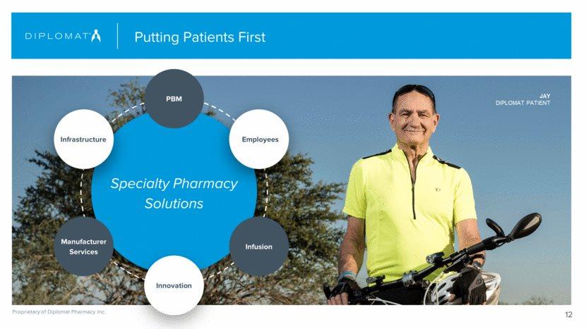 Putting Patients First 12 Specialty Pharmacy Solutions PBM Manufacturer