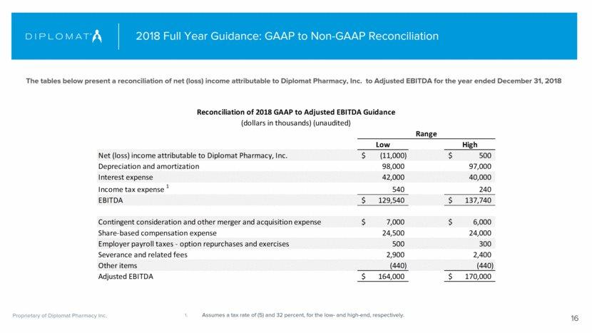 2018 Full Year Guidance: GAAP to Non-GAAP Reconciliation Assumes a tax rate of (5) and 32 percent, for the low- and high-end, respectively.