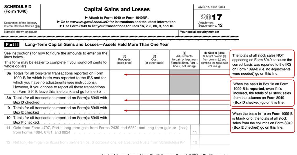 5 Use IRS Form 899 to calculate your capital gains and/or losses on Schedule D.