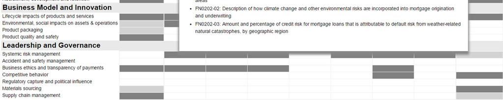 climate risk for