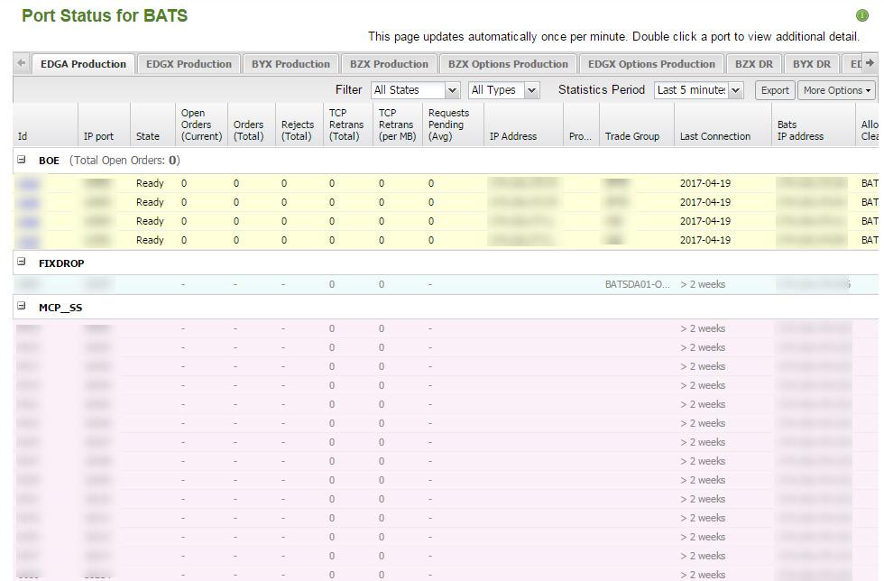 4.13 Ports The Ports Dashboard is available for customers to see information regarding their firm s logical ports.