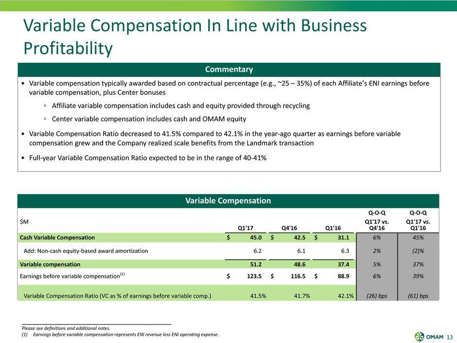 13 Variable compensation typically awarded based on contractual percentage