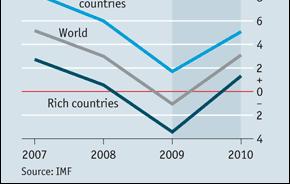 htm 13 14 GNP versus GDP GDP: China, Japan and US GNP will be lower than GDP if much of the income from a country's production flows to foreign persons or firms.