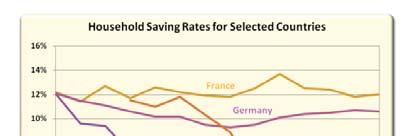 How Is the Current Account Related to National Saving? (cont.