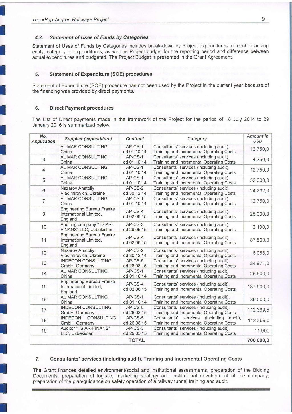 9 The <<Pap-AngrenRailway)) Project Statement of Uses of Funds by Categories 4.2.