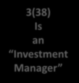 Who/What is a 3(38) Fiduciary 3(38) defines a fiduciary as someone who agrees in writing to be an investment manager for the plan, having the power to manage, acquire or dispose of any assets of the