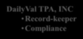 Independent Recordkeeper DailyVal TPA, INC Record-keeper Compliance Strategic Partnership SERVICES AGREEMENT: Should explicitly state if administration services if DailyVal acts