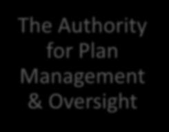 Discretionary Authority or Responsibility for: Plan