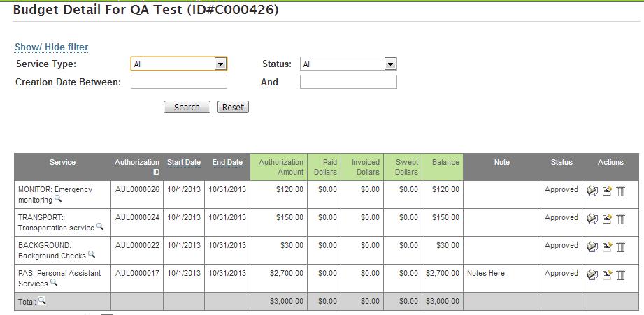 17. On the Budget Detail page there are options under the Action column for each line, if any changes need to be made.