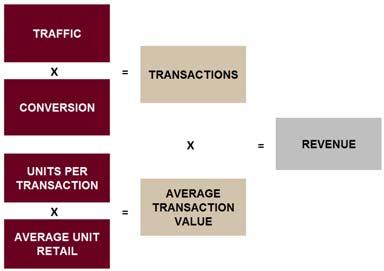 HONG KONG RETAIL EQUATION KEY DRIVERS IN H1 For illustrative