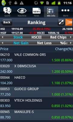 33. View Top 20 of stock, HSCEI, red chips, GEM, Warrants