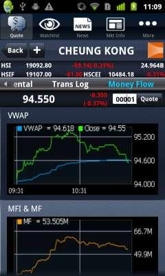 15. View the graphs of VWAP