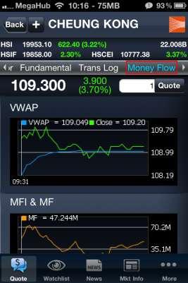 18. View the graphs of VWAP and MFI&MF by pressing Money Flow. 19.
