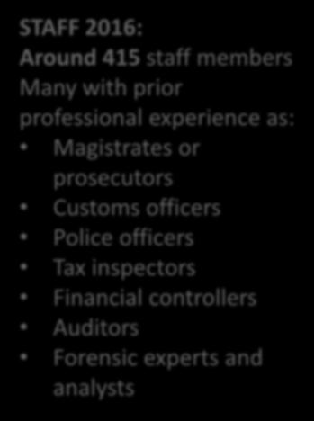 experience as: Magistrates or prosecutors Customs officers Police