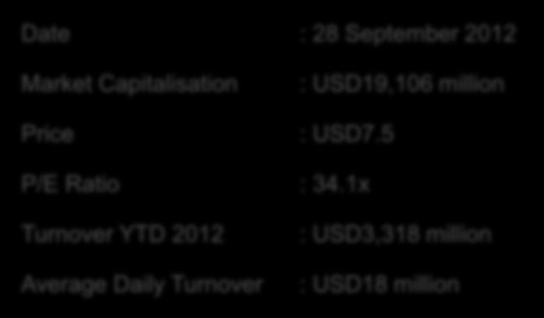 1 0 IPO Current Post-IPO / Current 7 Price Date : 28 September 2012