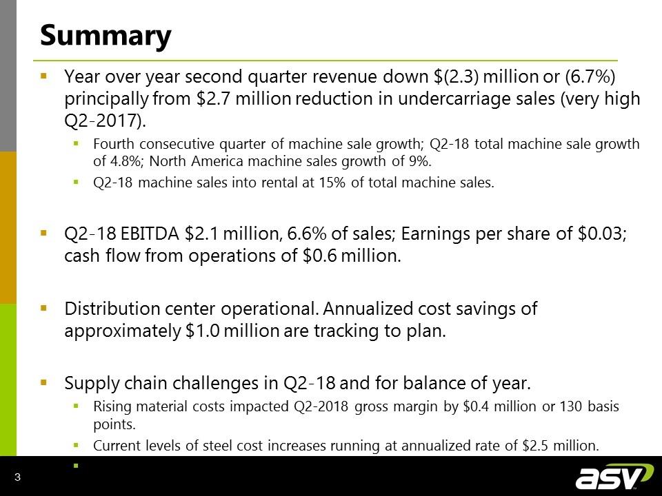 Year over year second quarter revenue down $(2.3) million or (6.7%) principally from $2.7 million reduction in undercarriage sales (very high Q2-2017).