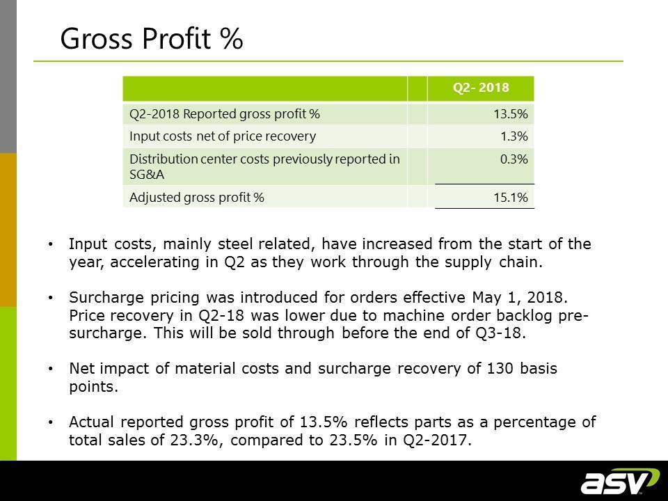 Focused manufacturer of engineered lifting equipment Q2-2018 Q2-2018 Reported gross profit % 13.5% Input costs net of price recovery 1.3% Distribution center costs previously reported in SG&A 0.